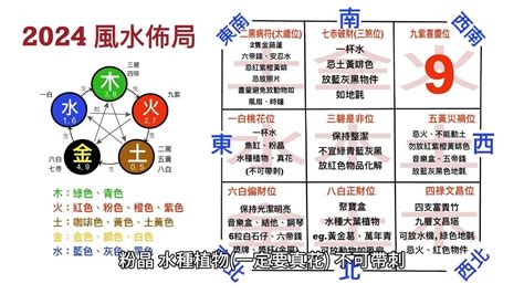 屋企風水|家居風水佈局2024｜龍年催旺健康＋財運方位禁忌/化 